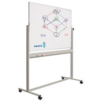 Otočné tabule Standard