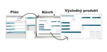 Tabule s vlastním potiskem - diagram